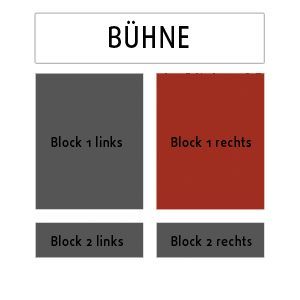 Anzeige aktuell ausgewählter Bereich - Block 1 rechts class=